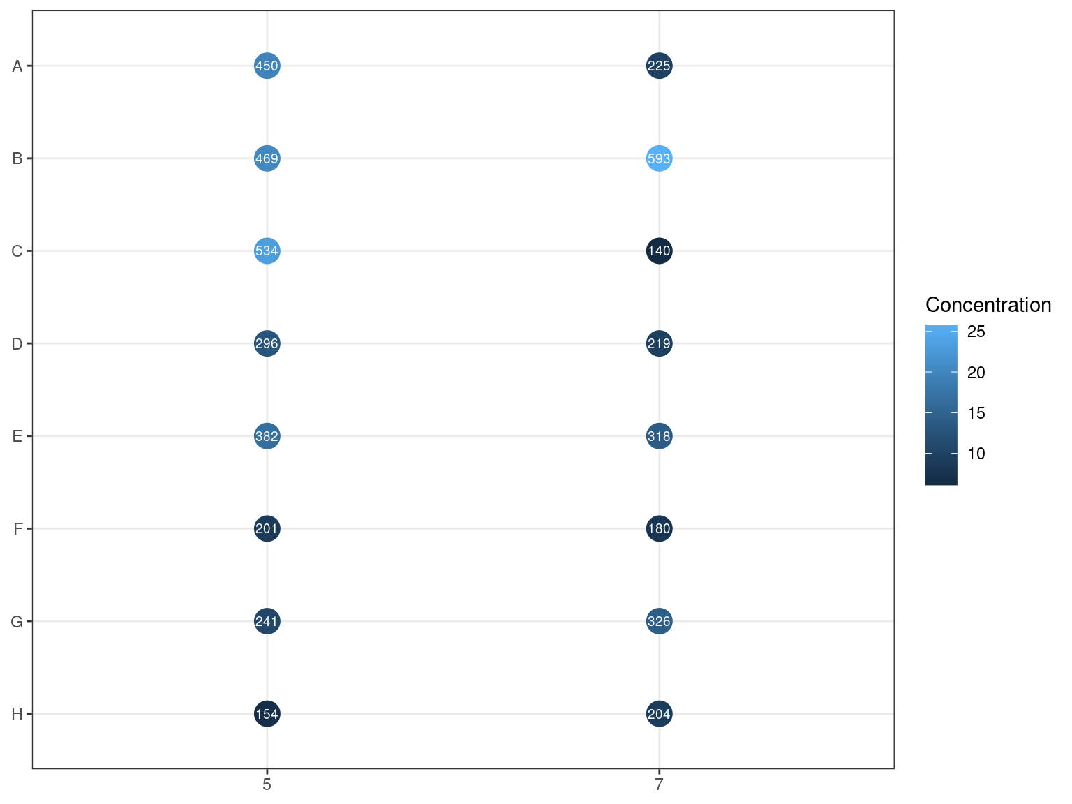 DNA content of library pools assessed by NanoDrop.