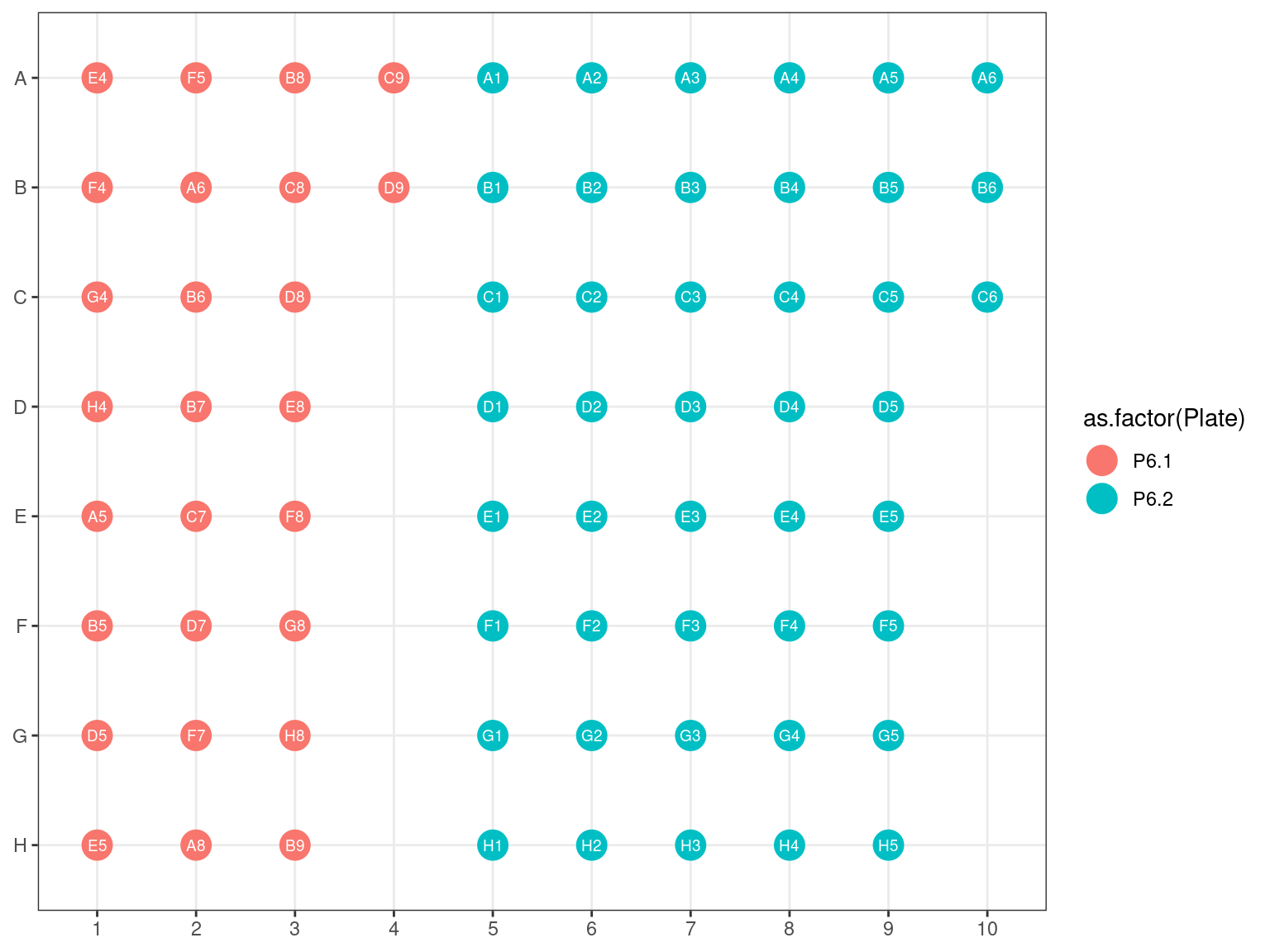 Original position of plates 6.1 and 6.2 reorganized plate 6.3.