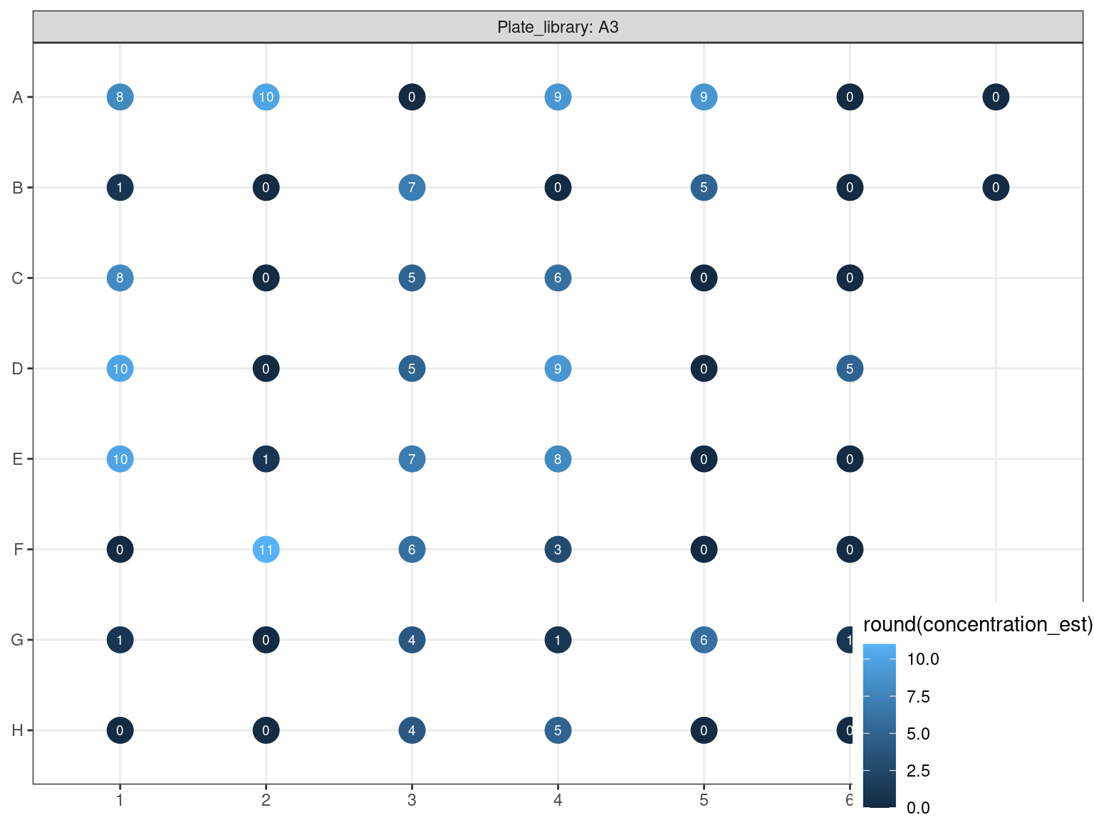 Reamplified samples dosed using PicoGreen (concentration in ng.uL).