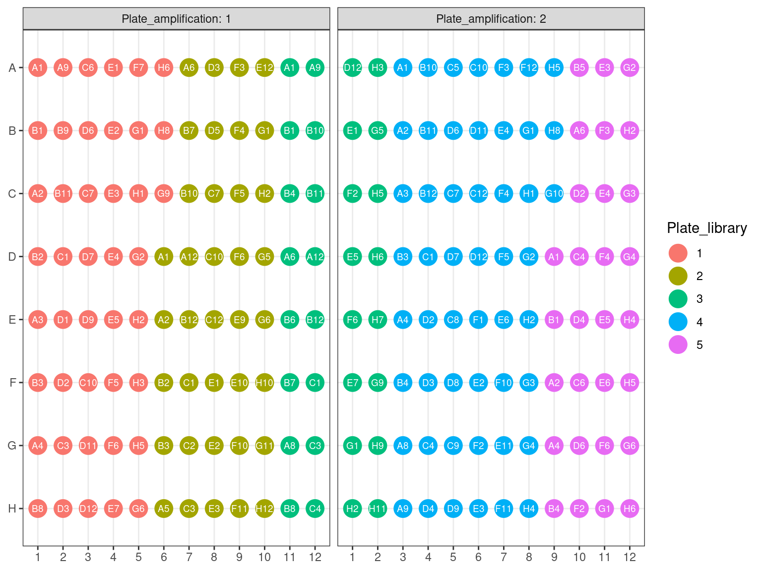 Original position of amplified samples.