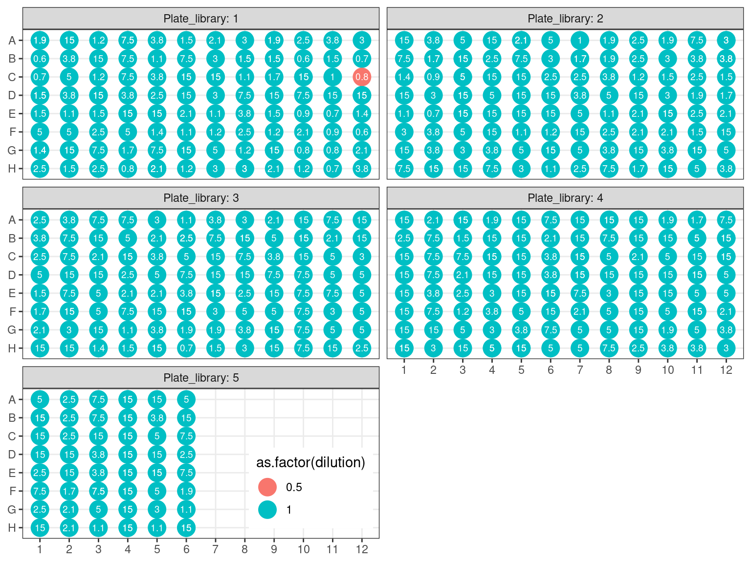 Sample reaction volume per plate.