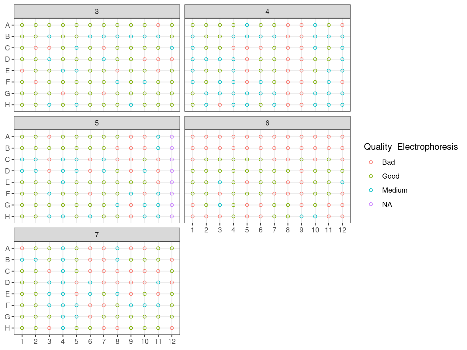 Extraction plate Electrophoresis quality