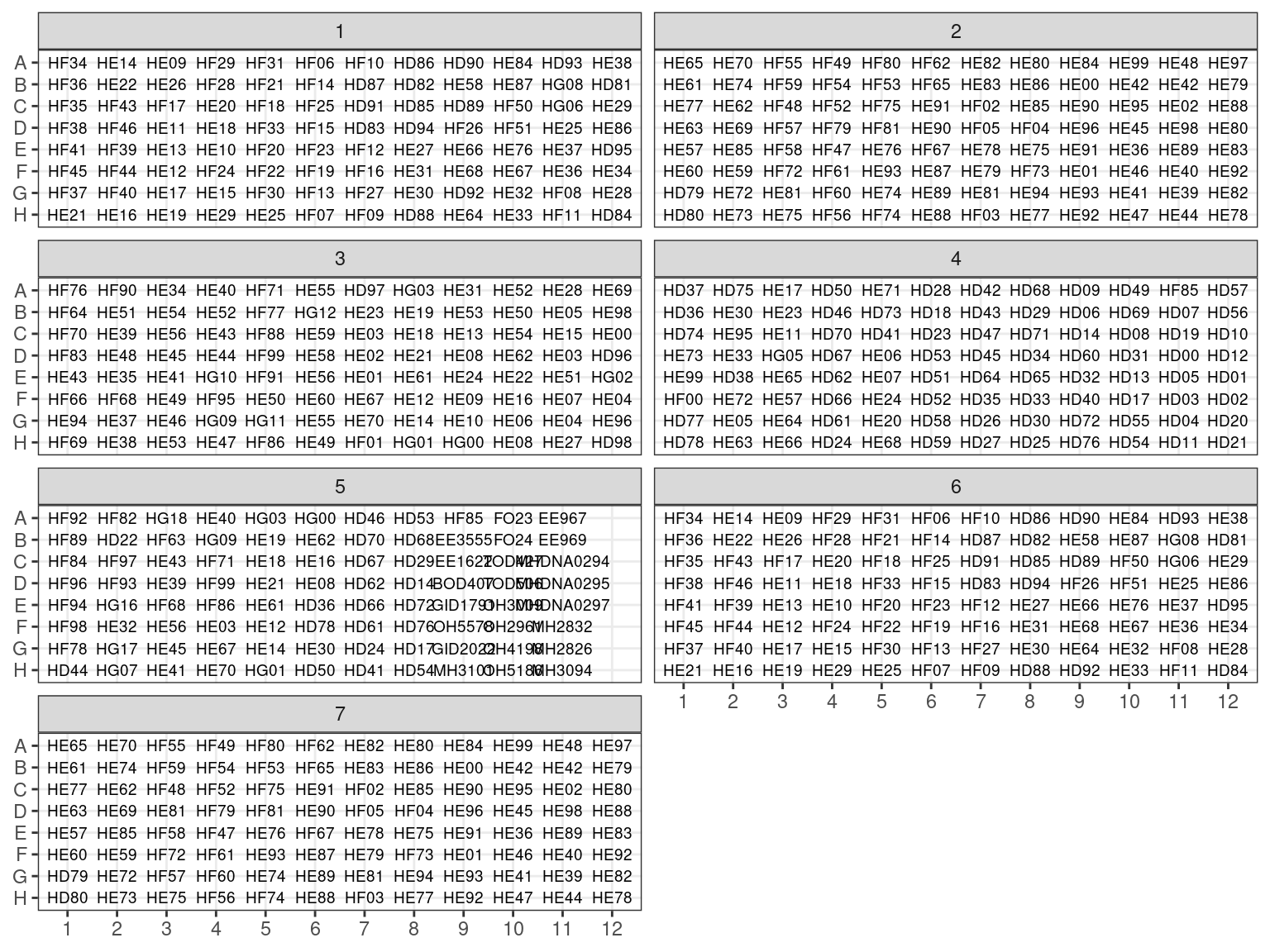 Extraction plates organization