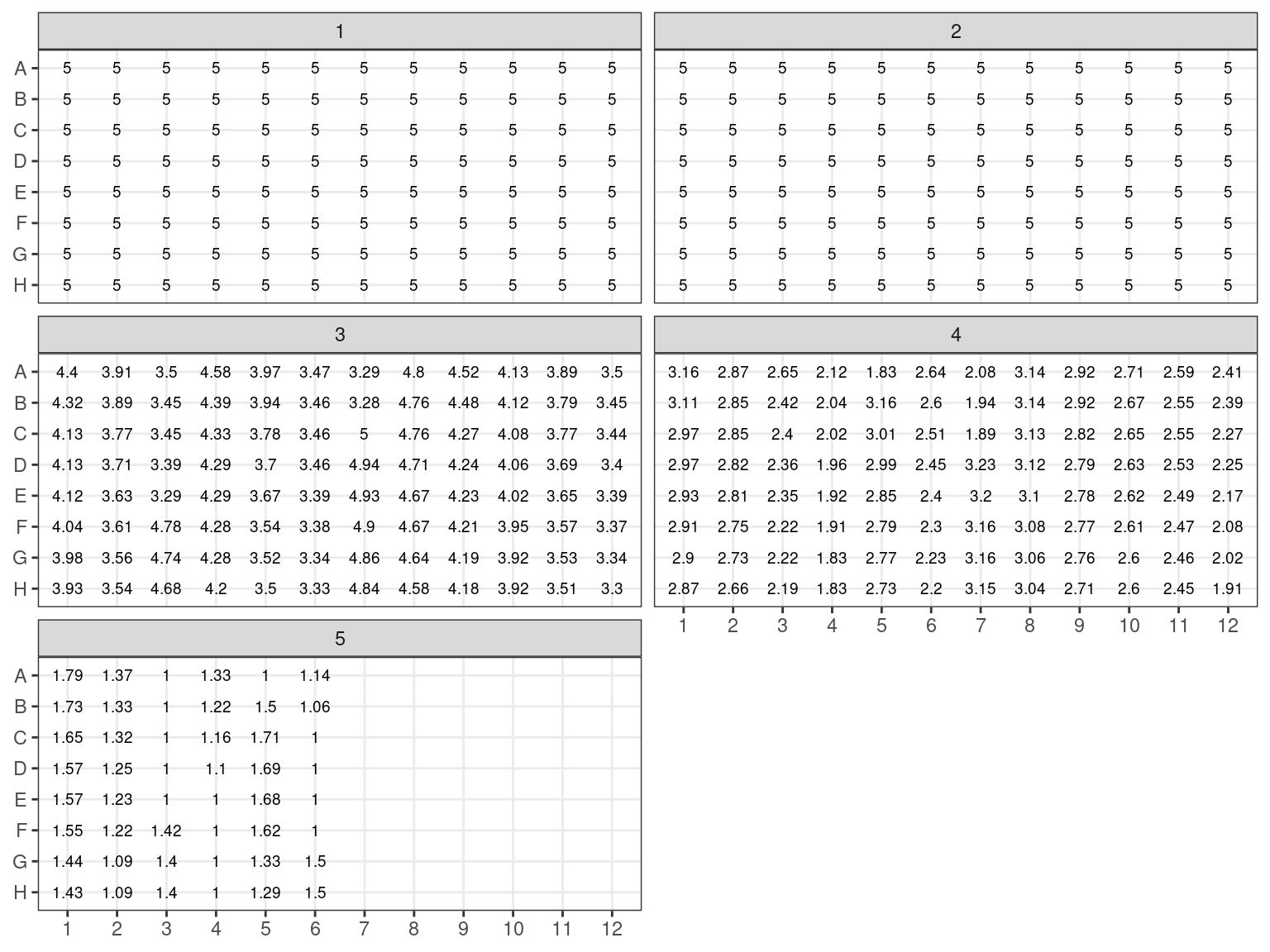 Sample volume (microL)