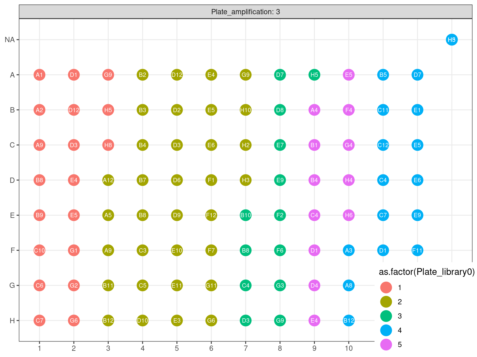 Original position of amplified samples in A3.