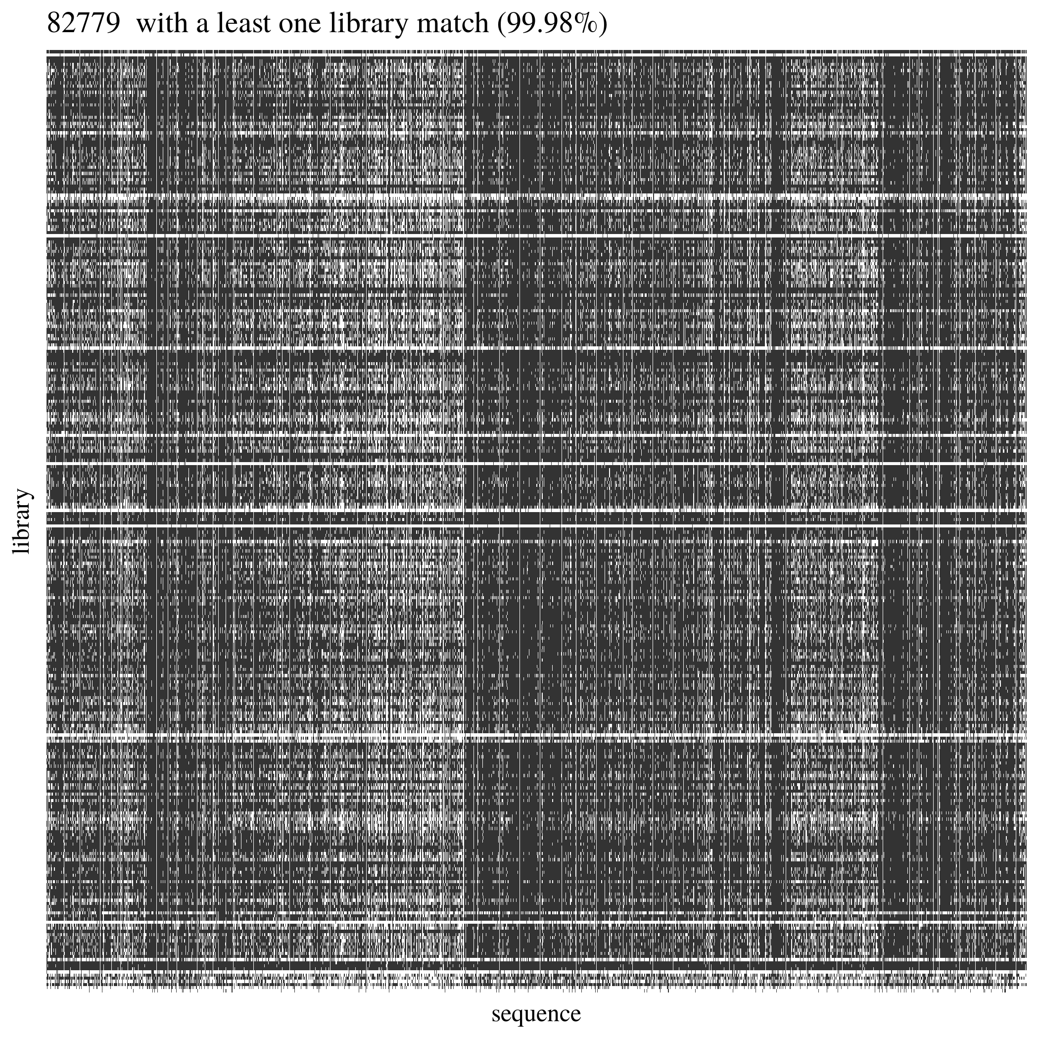 Sequences from reference alignment with reads from all libraries.