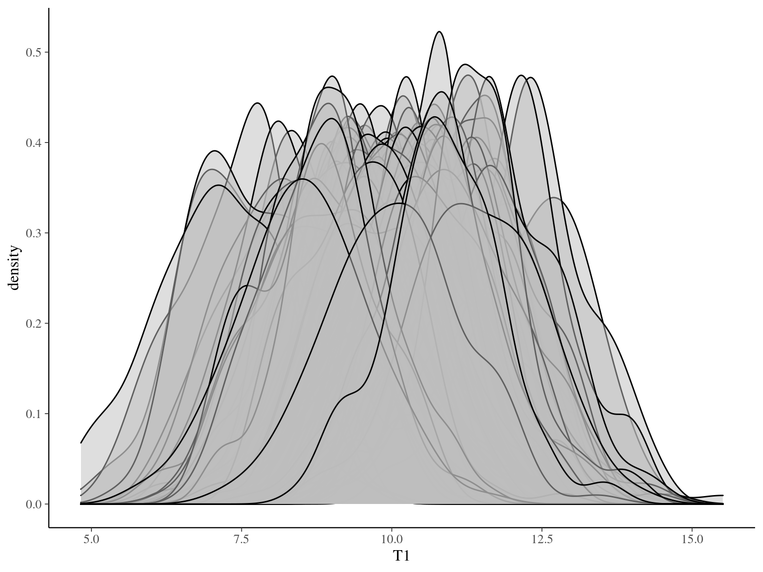 Trait distribution in the virtual community for univariate virtual data.