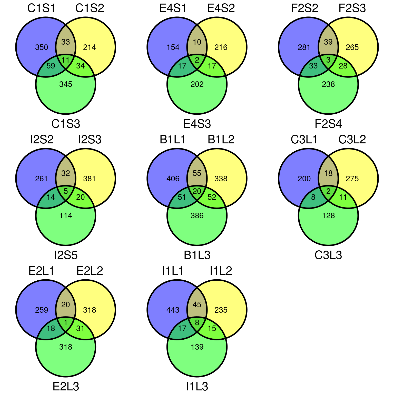 Filtered mutations sharing across leaf samples within tips for base filtering.