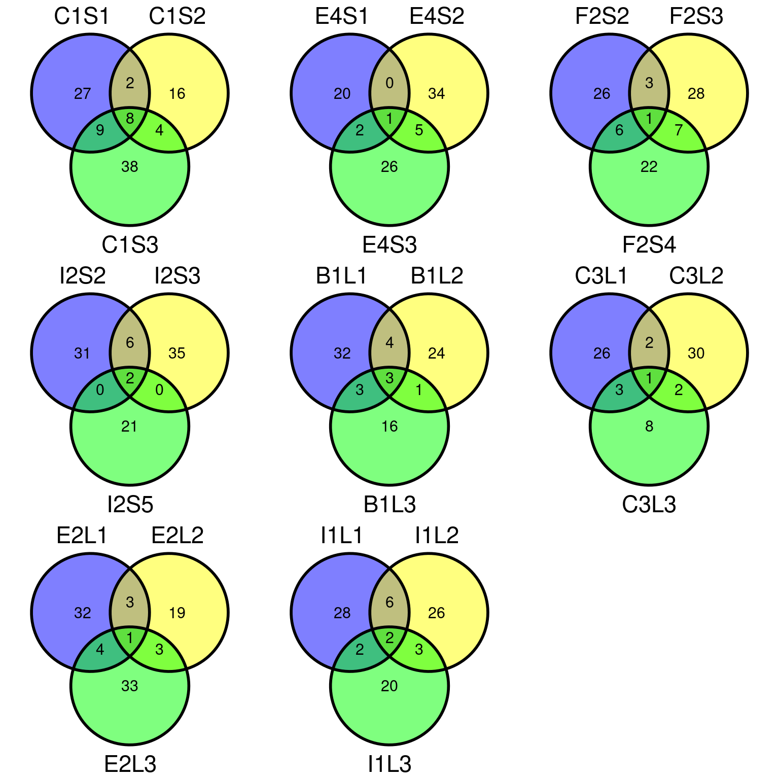 Filtered mutations sharing across leaf samples within tips for evs filtering.